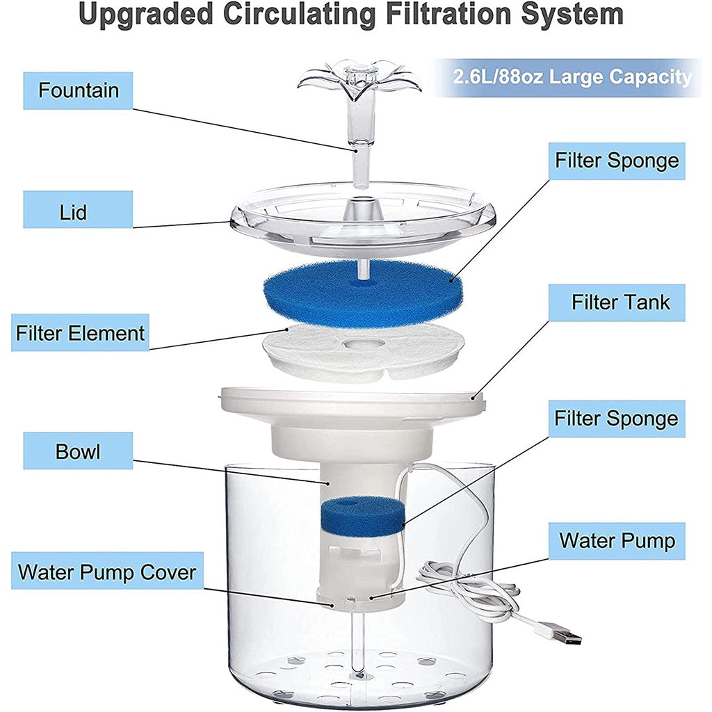 Water Fountain with LED - Transparent (2.6L)