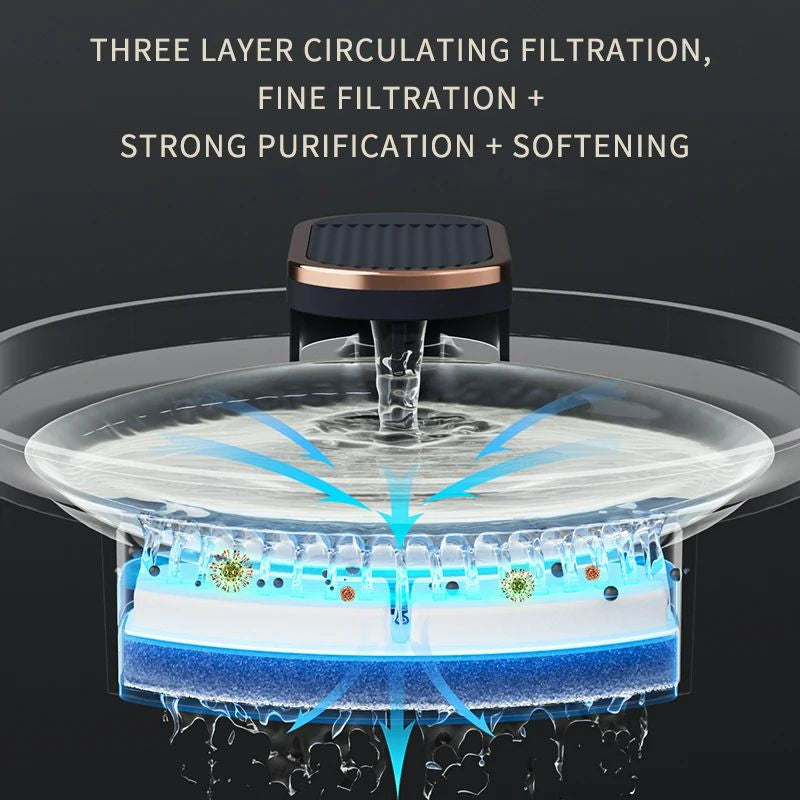 Water Fountain - Automatic with LED Filter (3L)